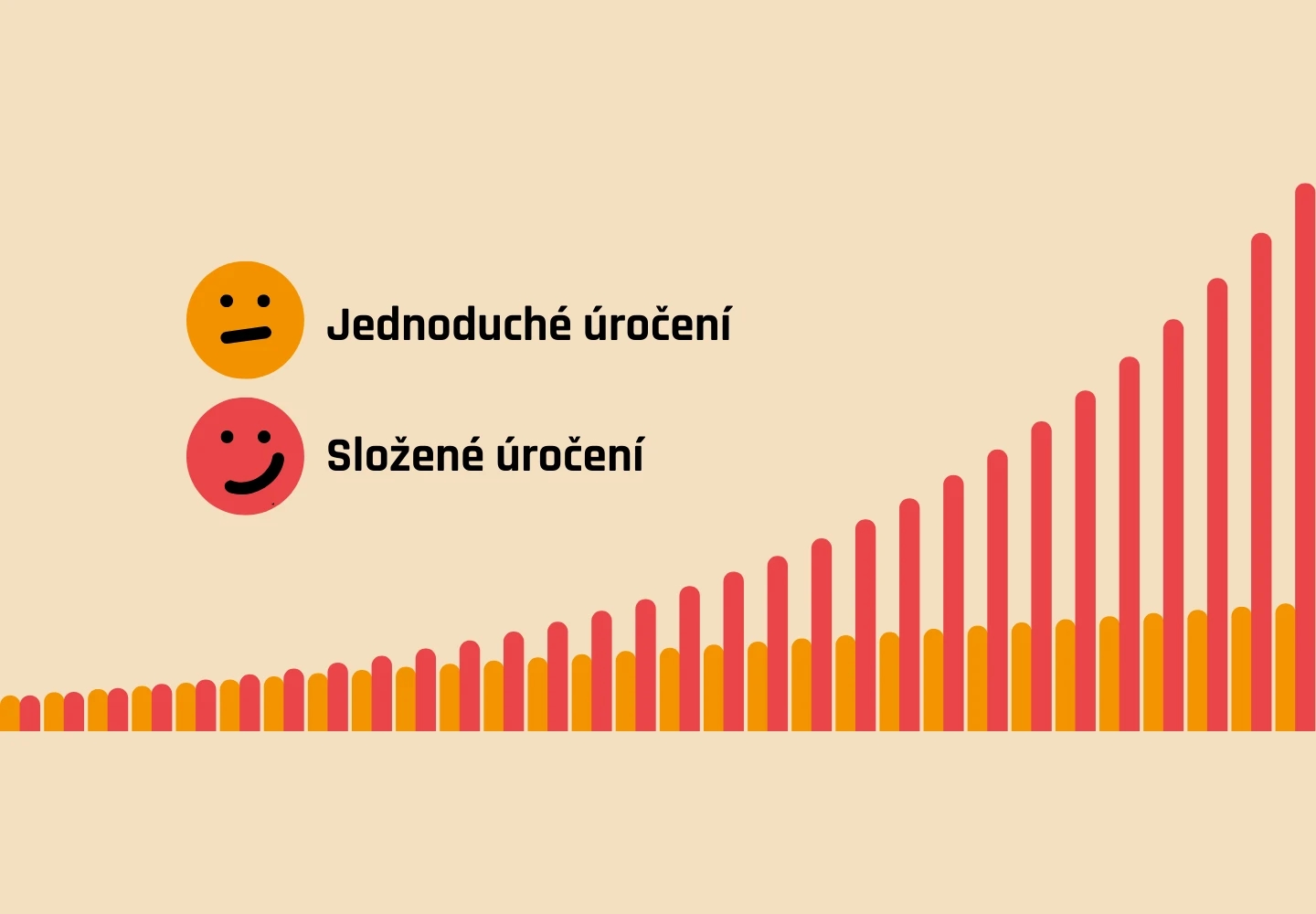 Složené úročení. Seznamte se a stane se vaší životní láskou
